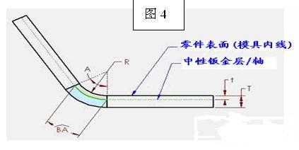 solidworks画梯形凸台
